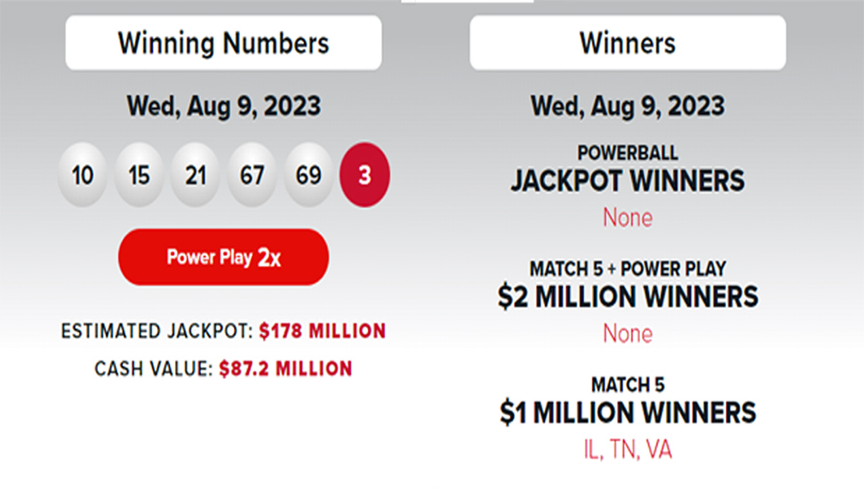 Powerball Drawing Numbers of Wednesday,09 August